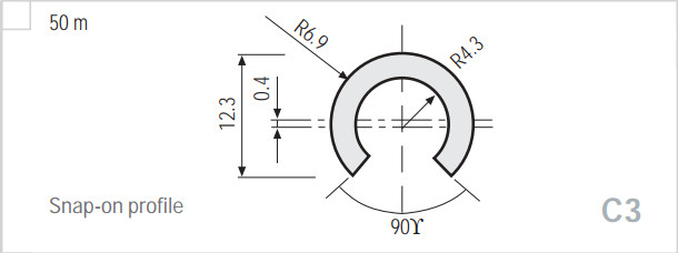 C3